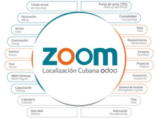 Zoom LC, plataforma cubana basada en Odoo para la gestión empresarial