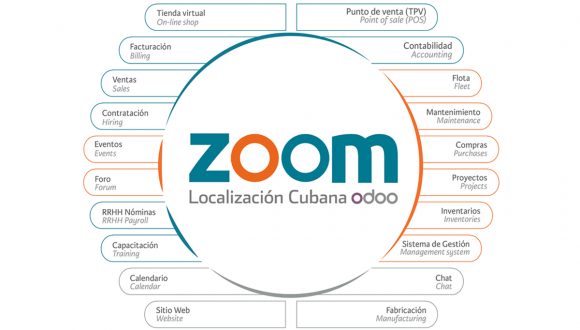 Zoom LC, plataforma cubana basada en Odoo para la gestión empresarial