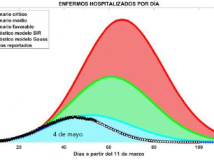 Cuba se mantiene en escenario favorable de la curva evolutiva de la COVID-19, pese a mayor brote de contagios en el Cotorro