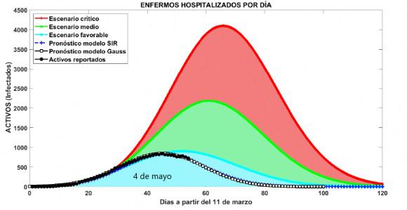 Cuba se mantiene en escenario favorable de la curva evolutiva de la COVID-19, pese a mayor brote de contagios en el Cotorro