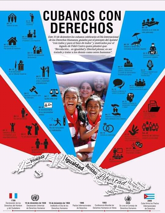 Cuba con Derechos