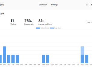 Umami alternativa a Google Analytics