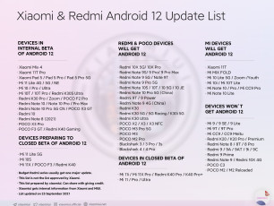 Estos dispositivos de Xiaomi dejarán de actualizarse a partir del 27 de noviembre