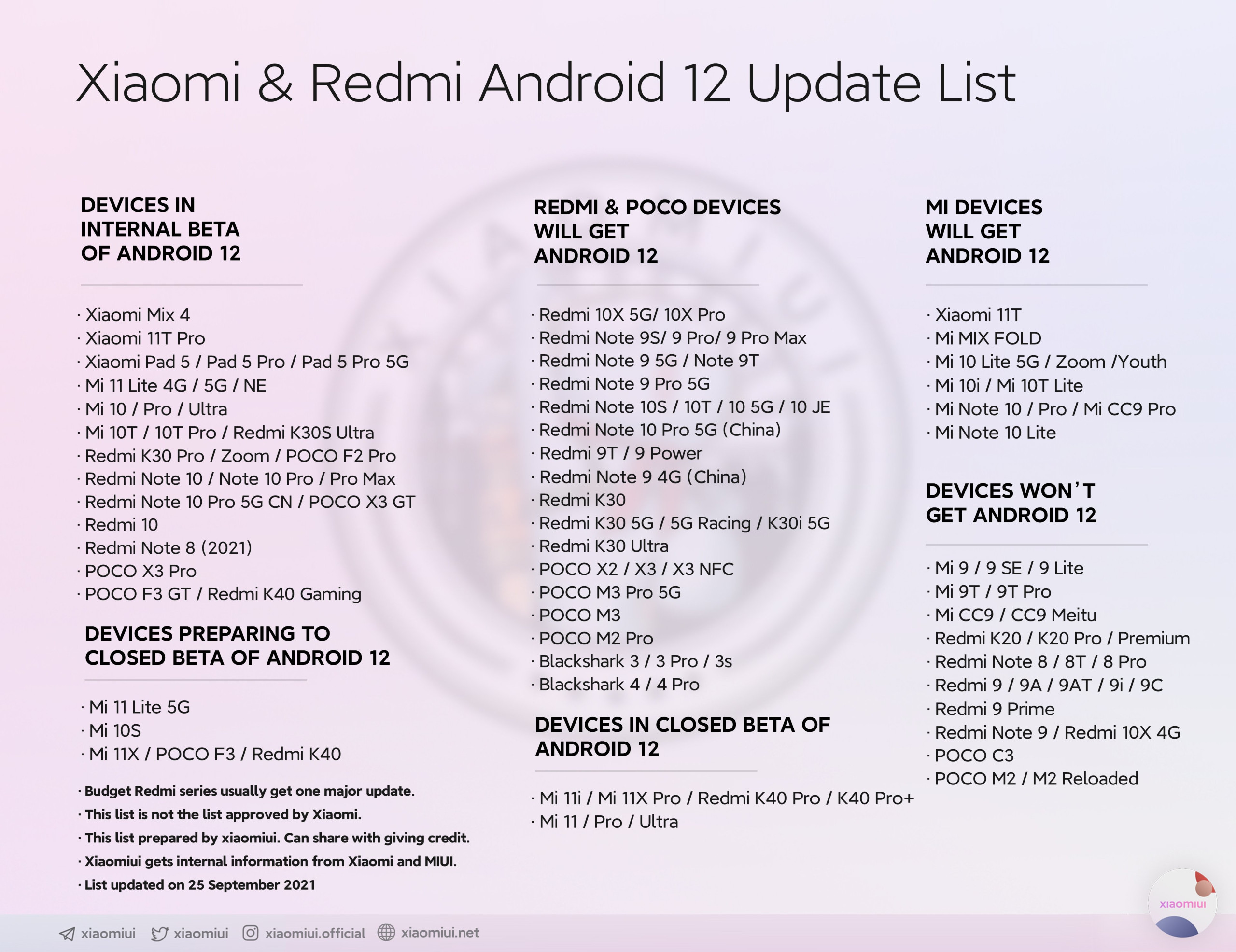 Estos dispositivos de Xiaomi dejarán de actualizarse a partir del 27 de noviembre