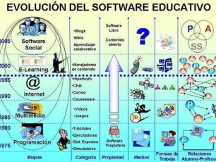 El software libre permite una educación más centrada en los objetivos de aprendizaje