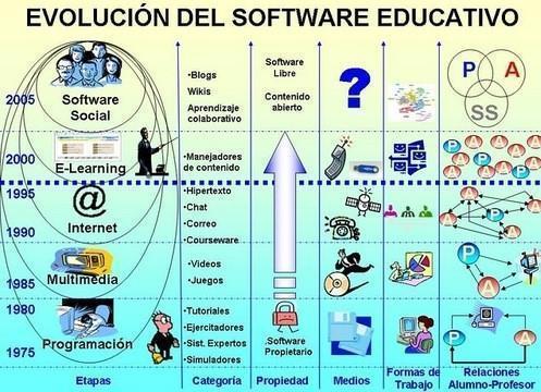 El software libre permite una educación más centrada en los objetivos de aprendizaje